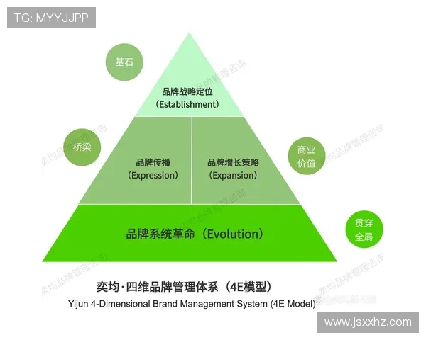 企业家智慧：如何在变革时代中找到成功的战略之道
